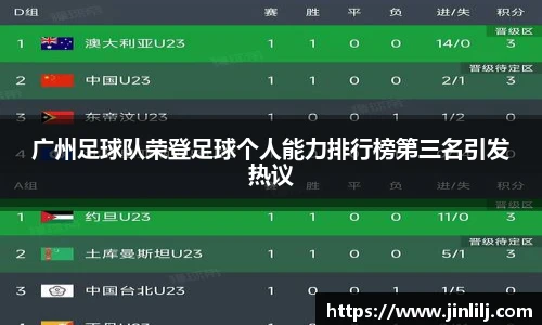 广州足球队荣登足球个人能力排行榜第三名引发热议