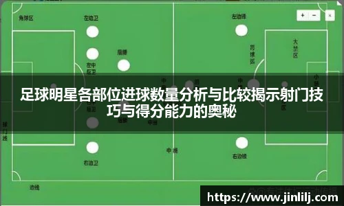 足球明星各部位进球数量分析与比较揭示射门技巧与得分能力的奥秘